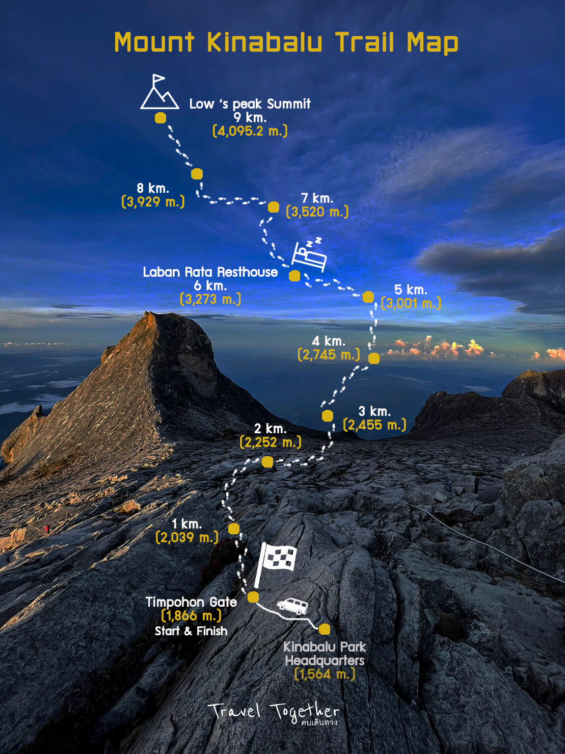 คินาบาลู มาเลเซีย - Kinabalu Trail Map